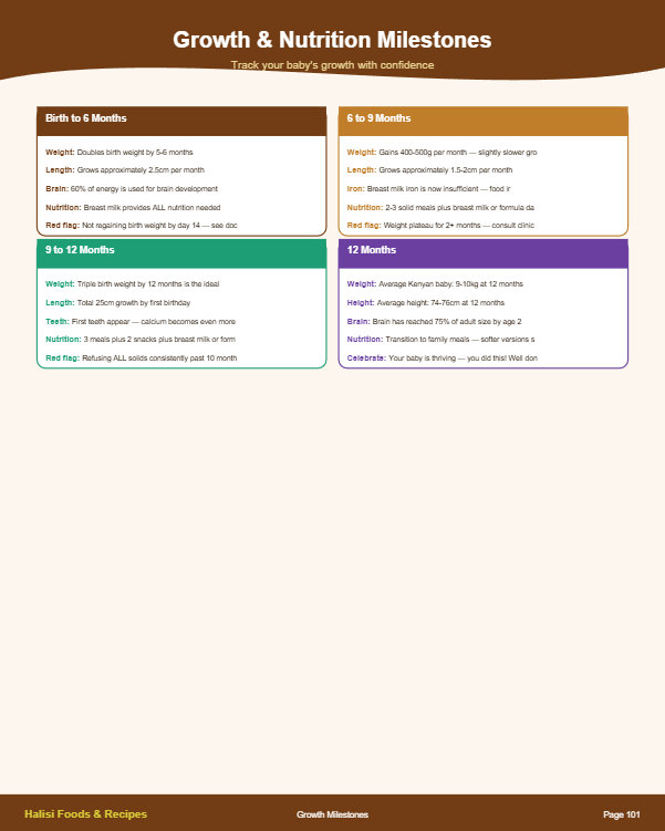200 Kenyan Baby Weaning Recipes